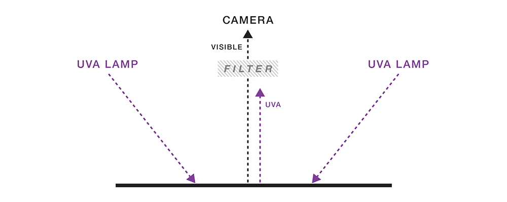UVA imaging diagram