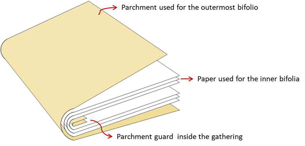 First attempt at bookbinding. Cover fabric is recycled from a