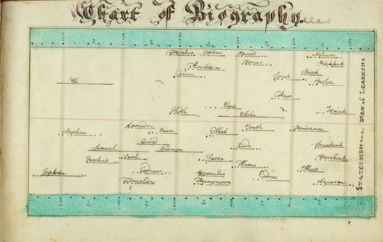 W. B. Sandys. Ancient Maps and Universal History (MA 4262), p. 10