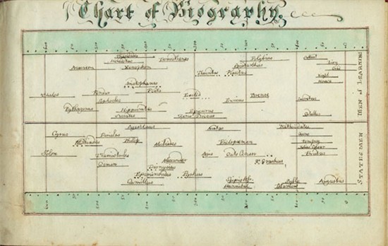 W. B. Sandys. Ancient Maps and Universal History (MA 4262), p. 9